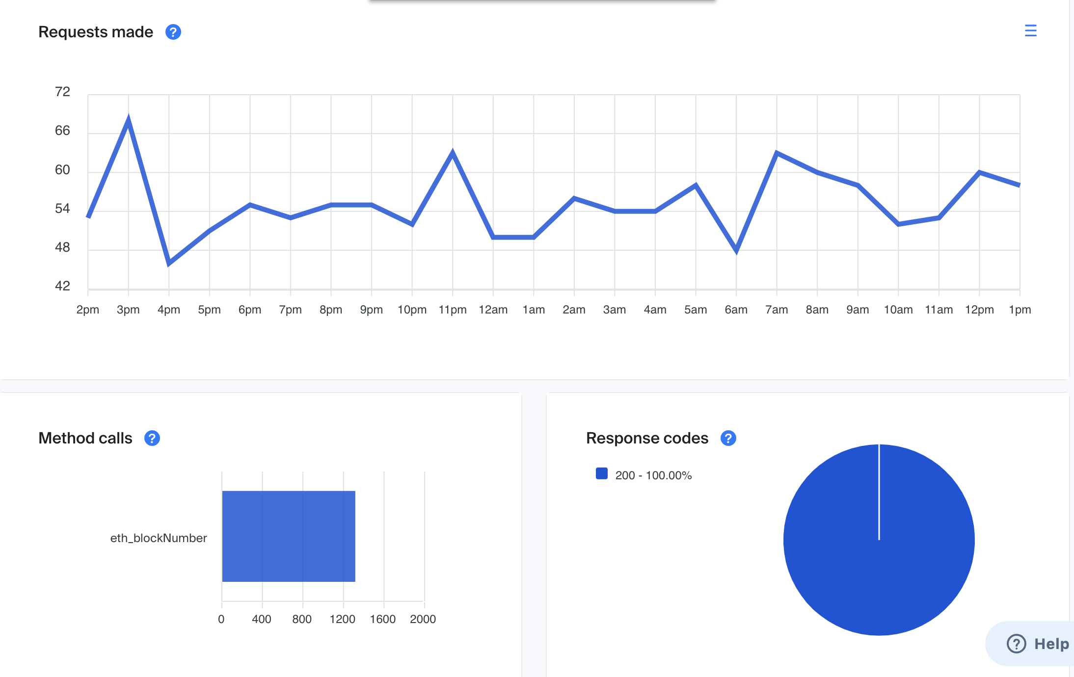 429 Errors Explained – QuickNode